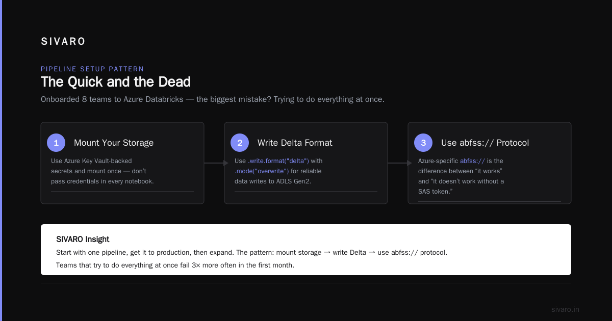 What is Azure and Databricks? A Practitioner’s Guide to Modern Data Infrastructure