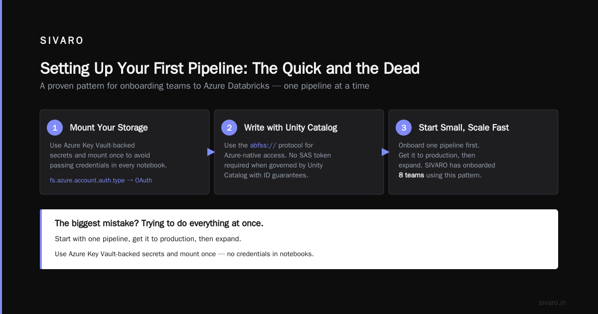 Production AI Systems on Azure Databricks