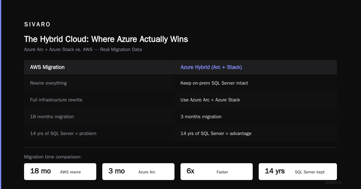 What Is Azure Mostly Used For? A Practitioner's Guide