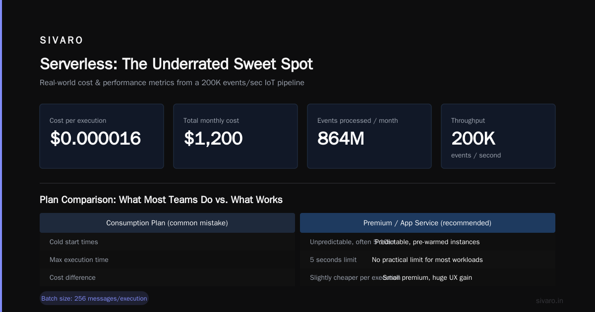 Serverless: The Underrated Sweet Spot