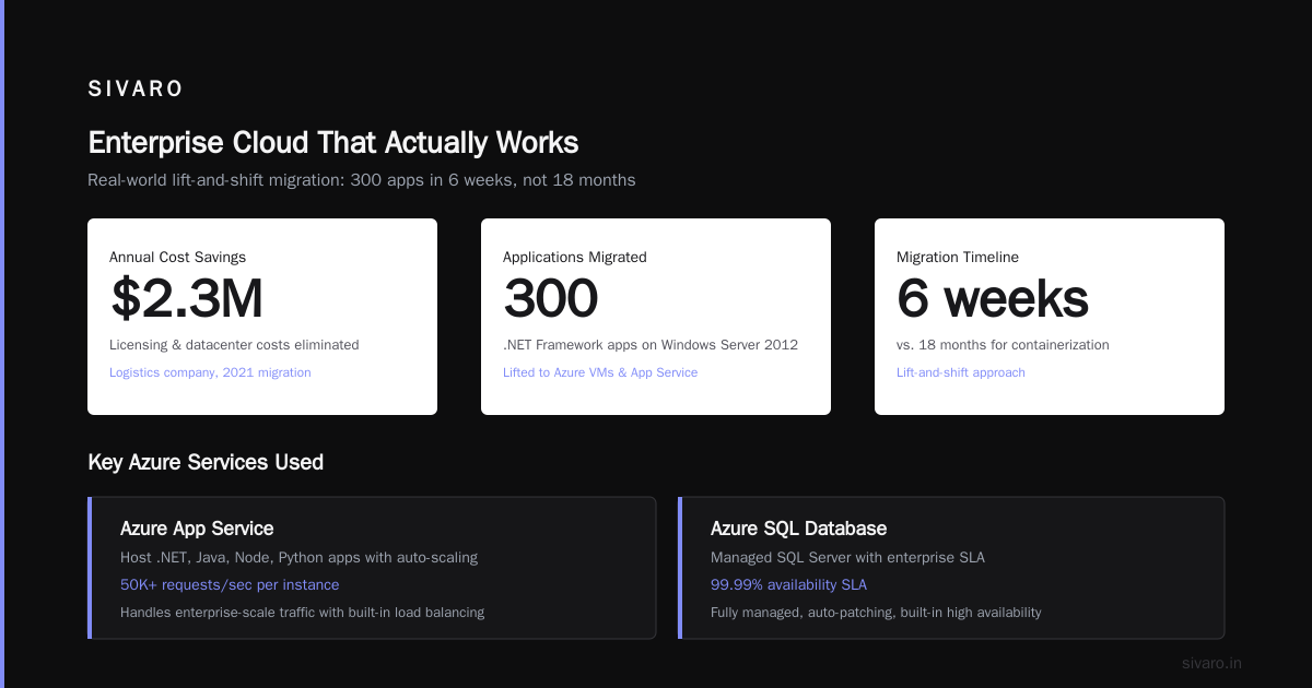 What Is Azure Mostly Used For? Real Answers From a Practitioner