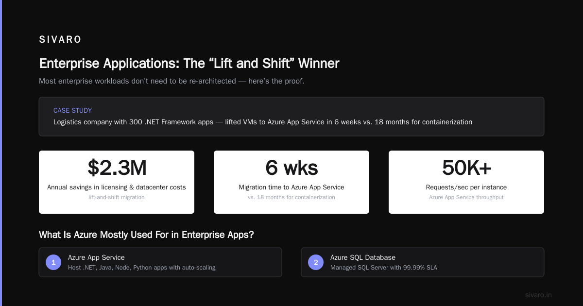 Conclusion: What Is Azure Mostly Used For? The Real Answer