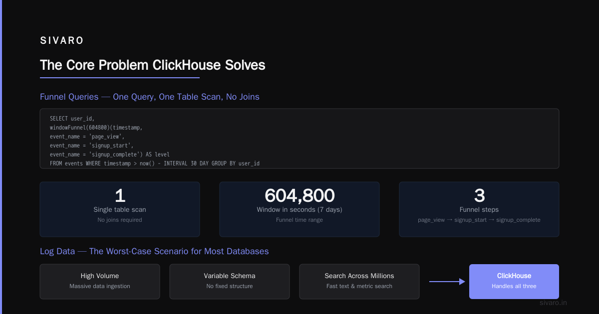 What is ClickHouse Used For? A No-Fluff Guide for Engineers
