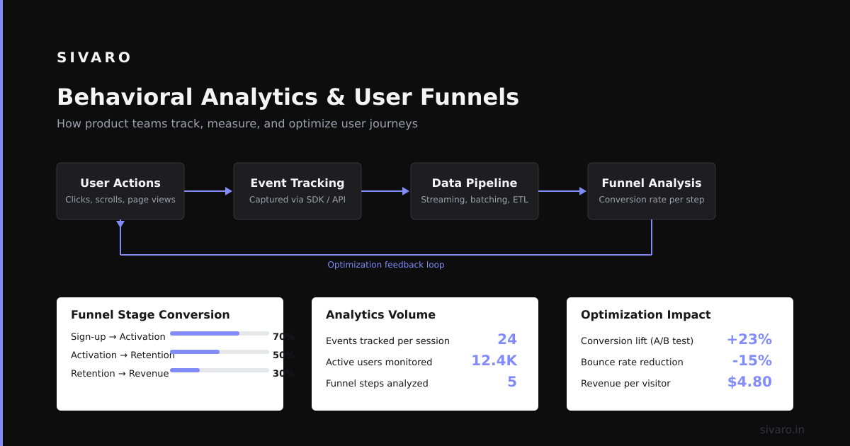 What is ClickHouse Used For? A Practical Guide