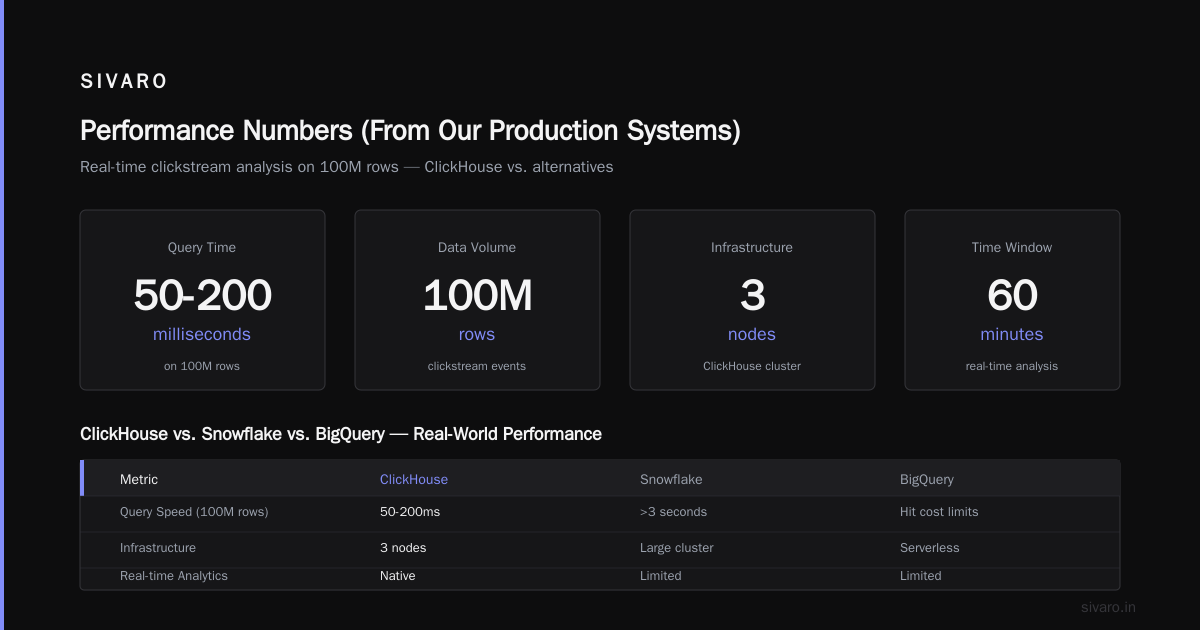 Performance Numbers (From Our Production Systems)