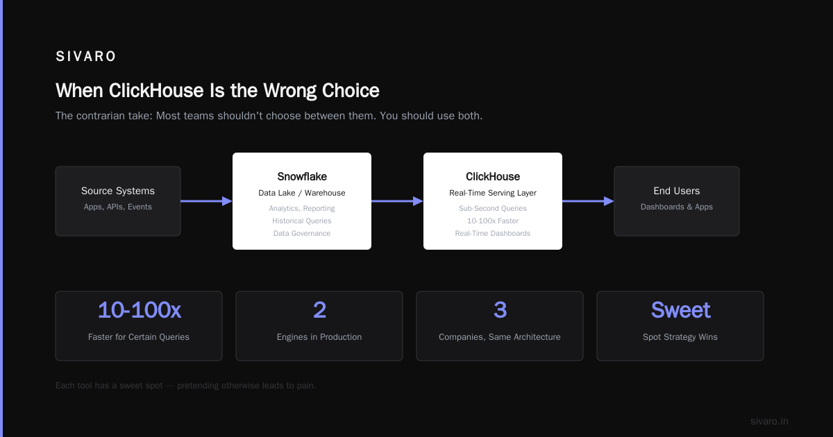 When ClickHouse Is the Wrong Choice