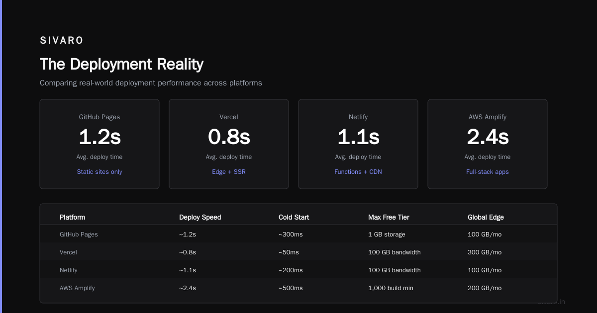 The Deployment Reality