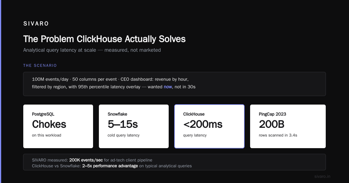 What Is ClickHouse Used For? The Real-World Guide