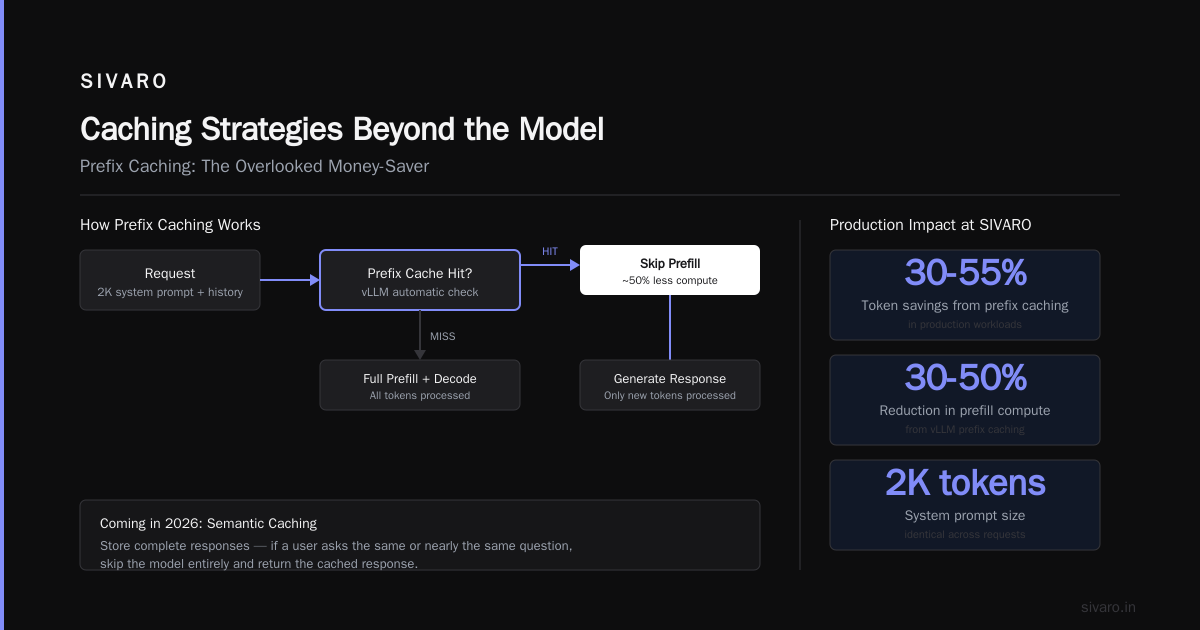 Caching Strategies Beyond the Model