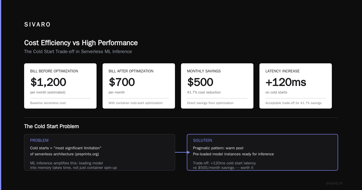 What is Cost Efficient Architecture in Machine Learning?
