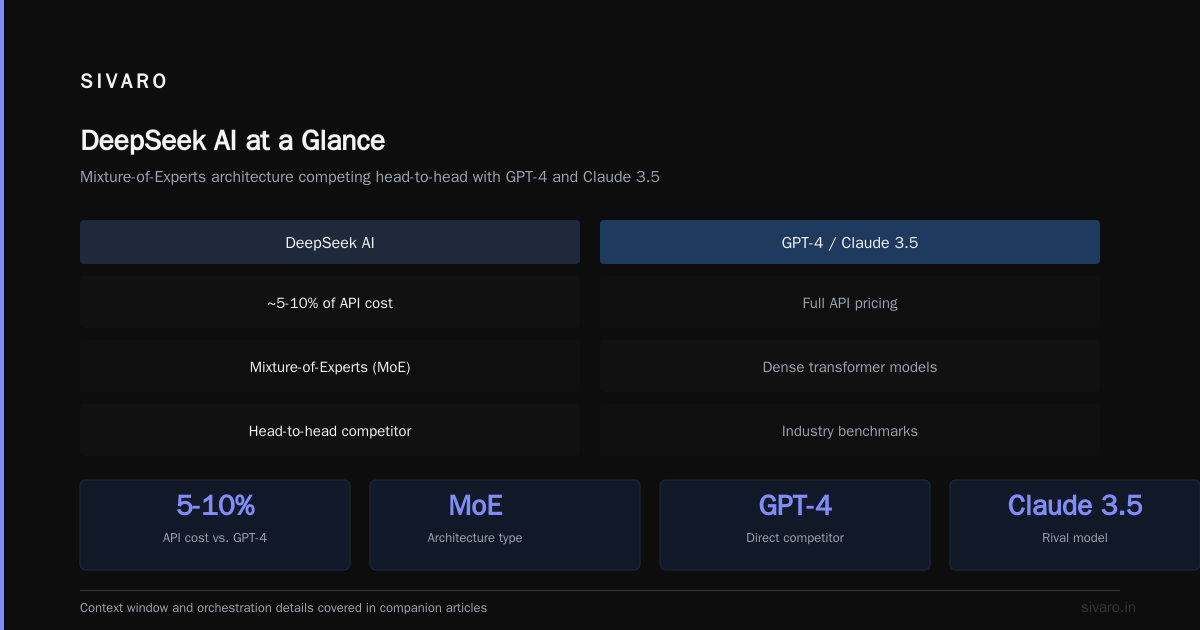 What Is DeepSeek AI Used For? A Practitioner's Guide to Production-Ready Reasoning
