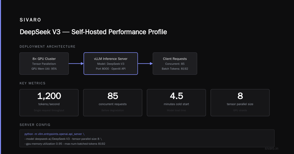 Where DeepSeek Falls Down (Honest Talk)
