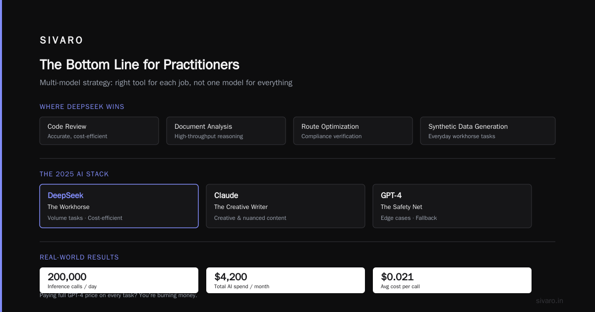 The Bottom Line for Practitioners