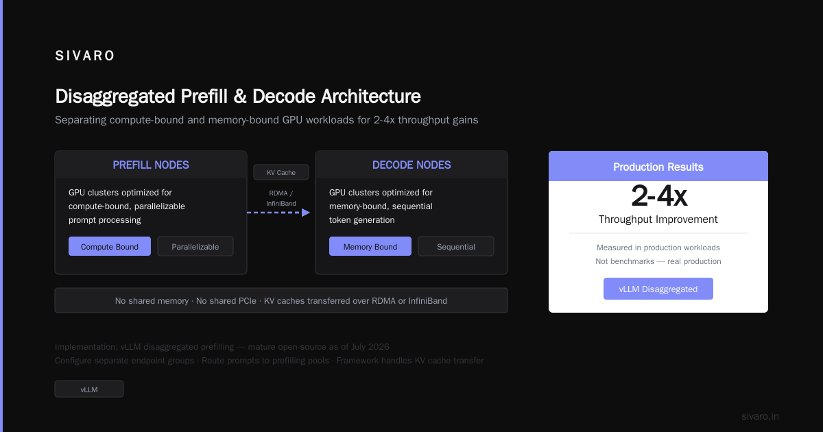 What Is Disaggregated Prefill and Decode? The Shift Reshaping AI Inference