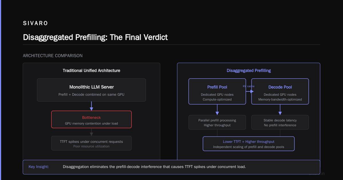 Summary and Next Steps