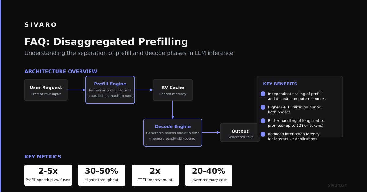 FAQ: Disaggregated Prefilling