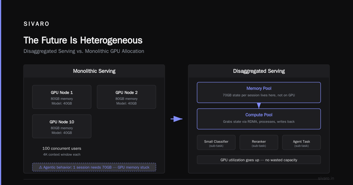 The Future Is Heterogeneous
