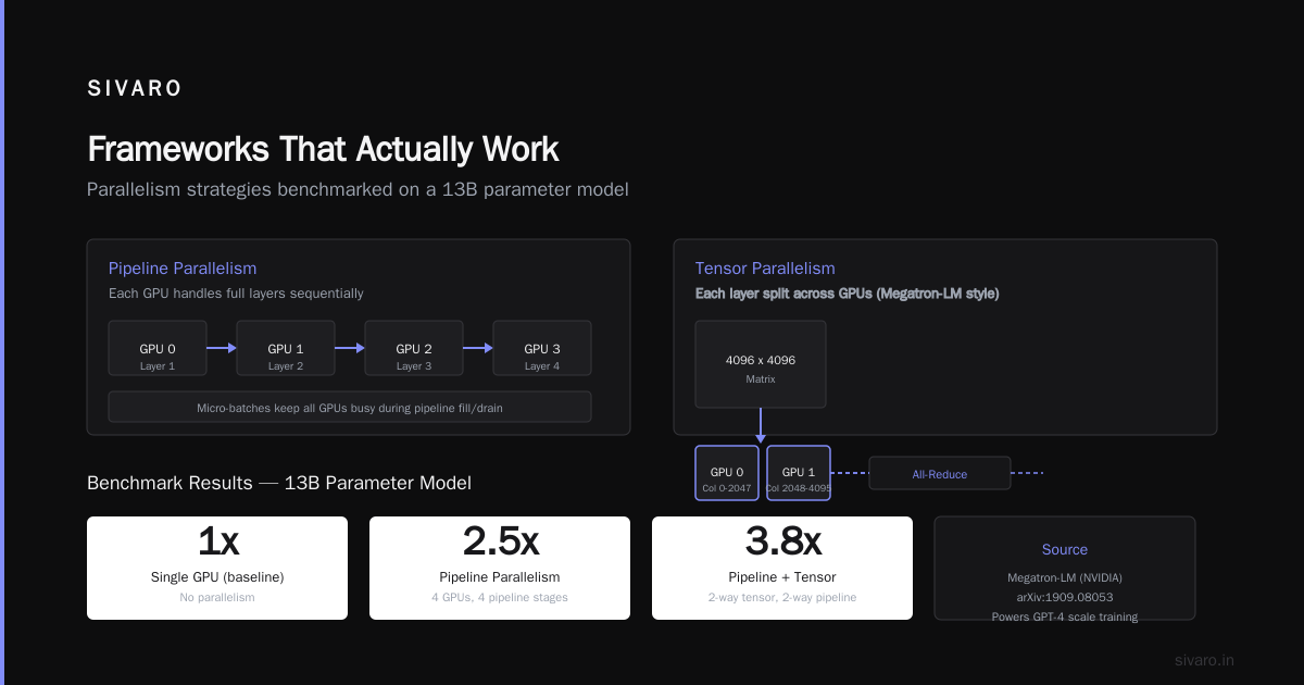 Frameworks That Actually Work