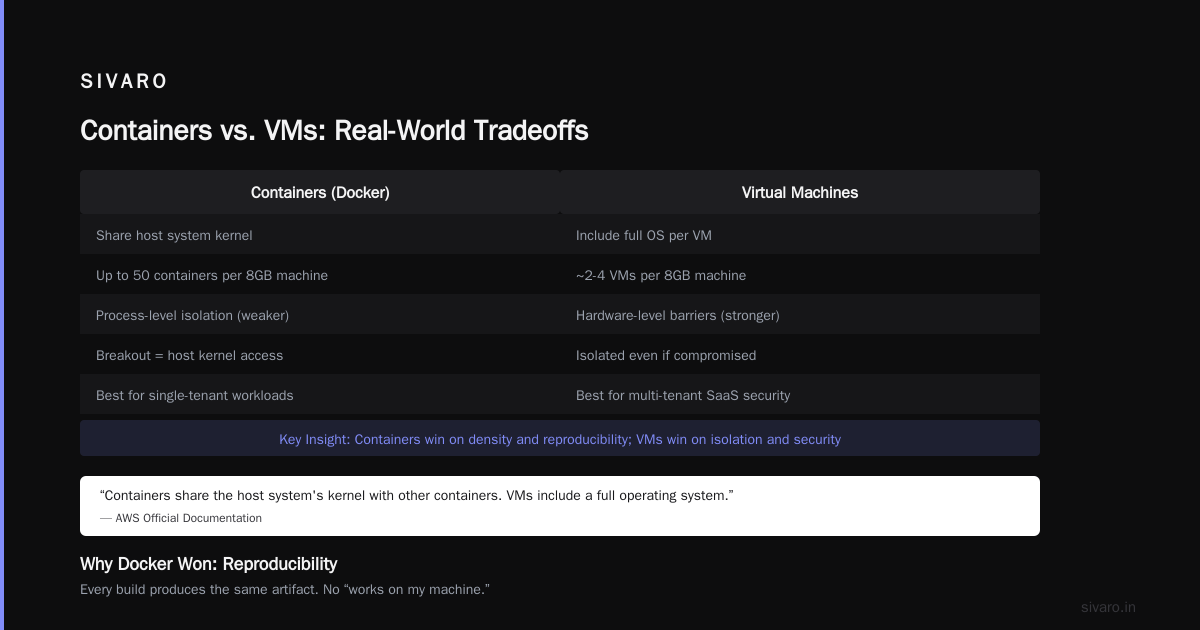 Real-World Patterns We Use at SIVARO