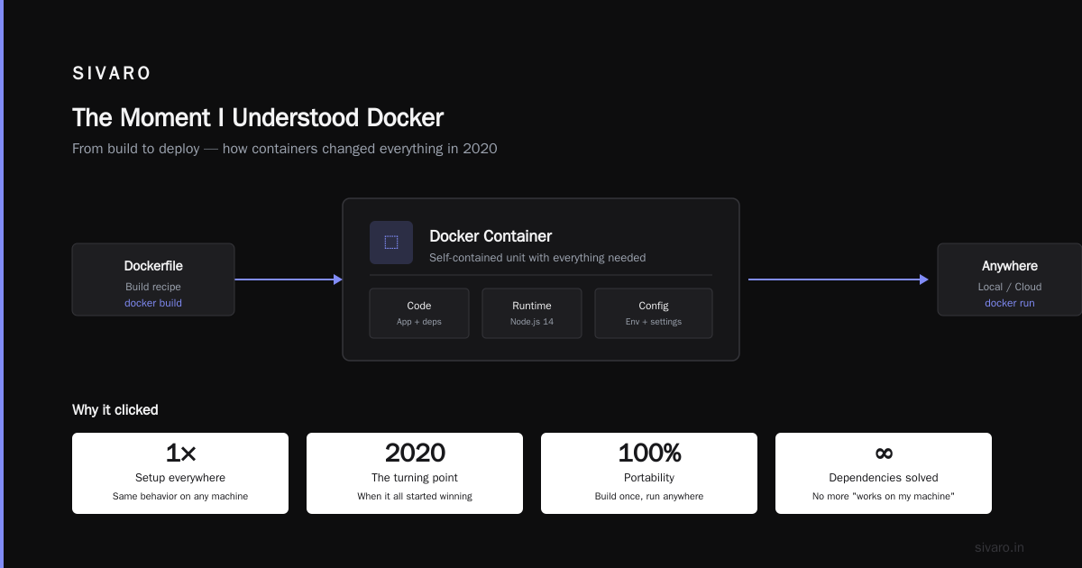 What Is Docker and Why Is It Used? The Real Story From Someone Who's Deployed It