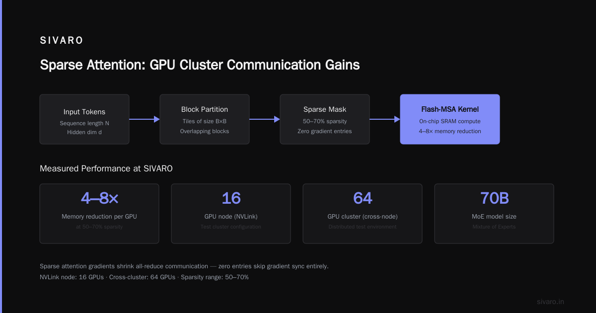 What Is the Best GPU for Cluster Nodes?