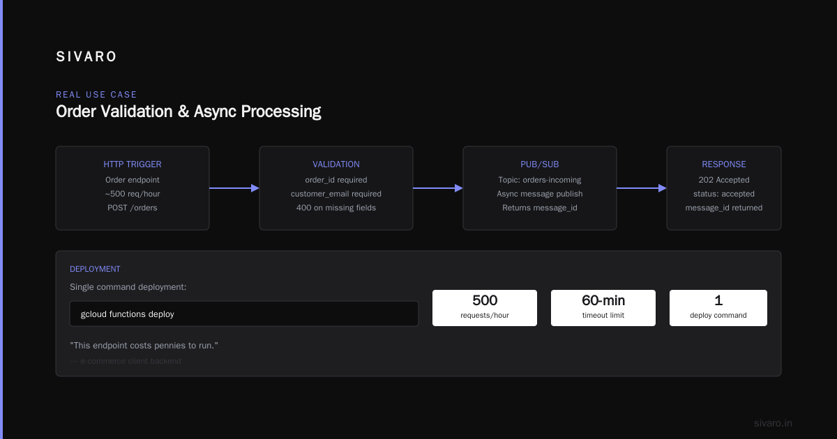 What Is GCP Cloud Functions Used For in 2026