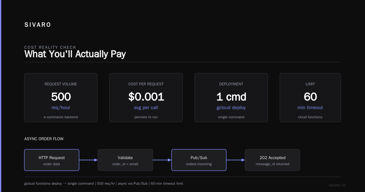 Cost Reality Check — What You'll Actually Pay