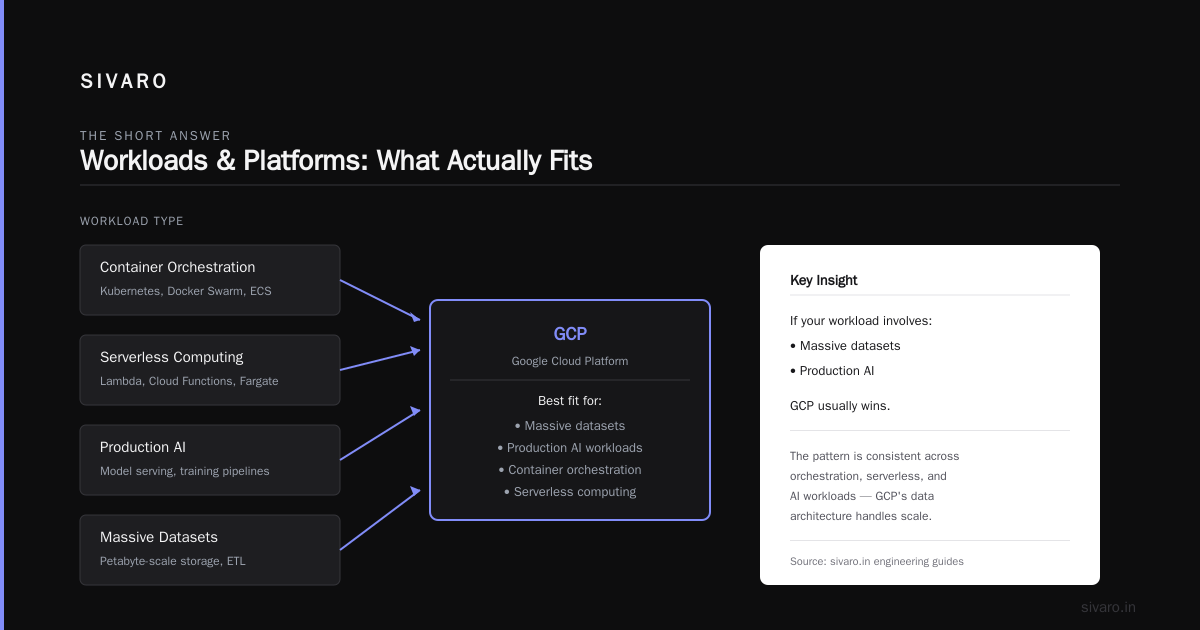 What Is GCP Used For? A Practitioner’s Guide to Google Cloud