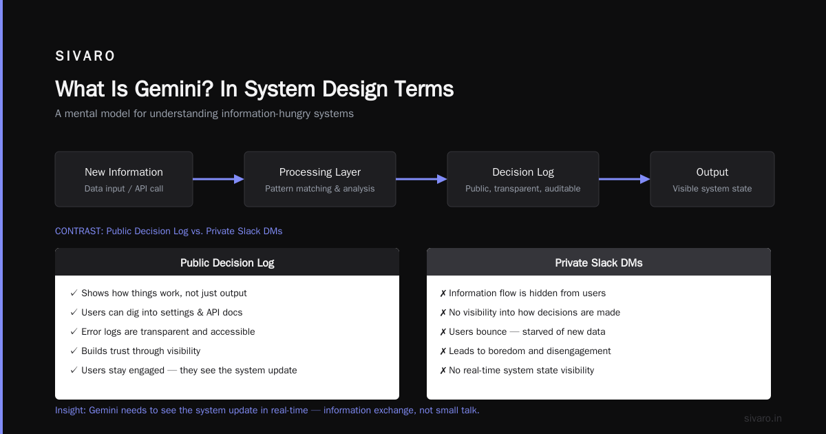 "What Is Gemini?" in System Design Terms