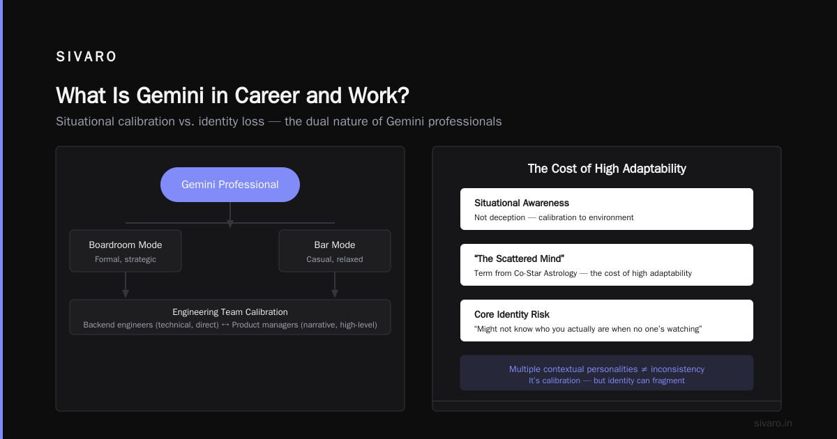 What Is Gemini in Career and Work?