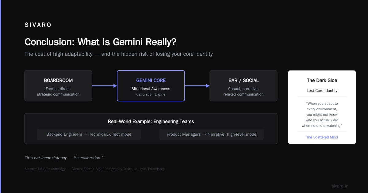 Conclusion: What Is Gemini Really?