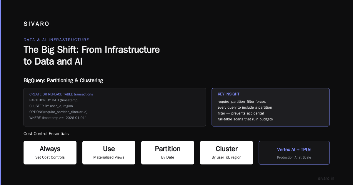 What Is Google Cloud Platform Used For in Enterprise? A Guide