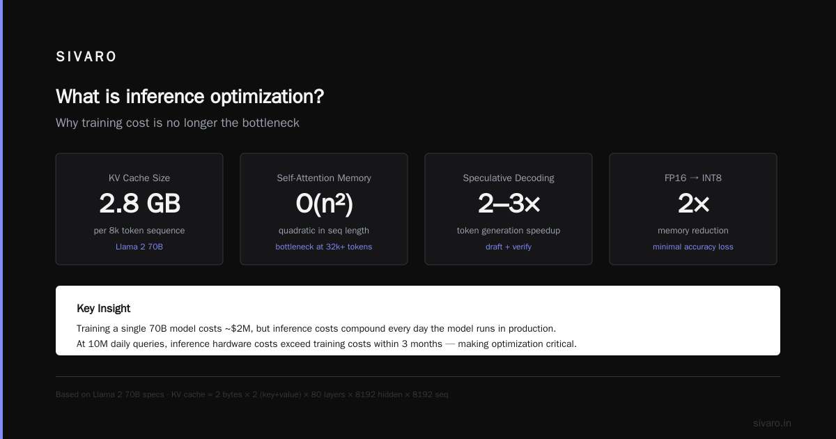 Inference Optimization: The Hard Truth About Production AI