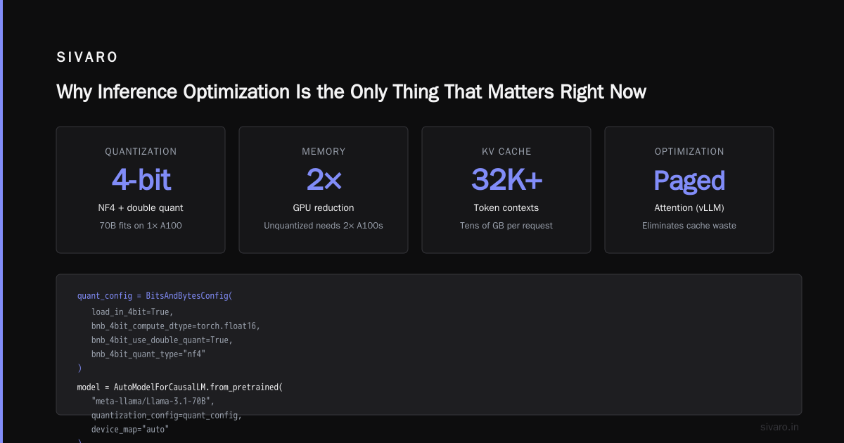 What Is Inference Optimization for LLMs? The 2026 Playbook