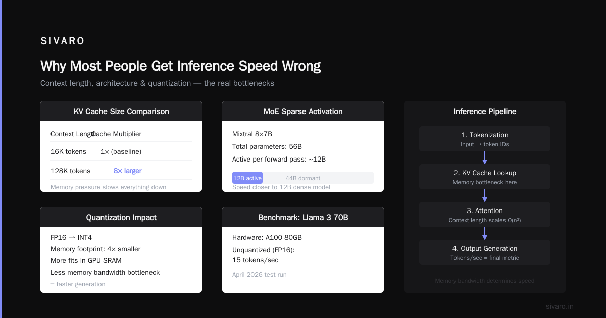 What Is Inference Speed in LLM? A Practitioner’s Guide
