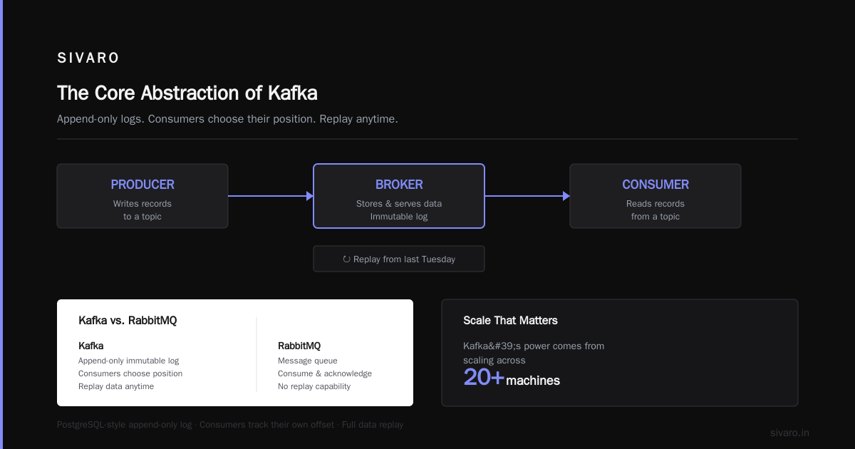 What Is Kafka Apache Used For? A Practitioner’s Guide to Real-World Streaming