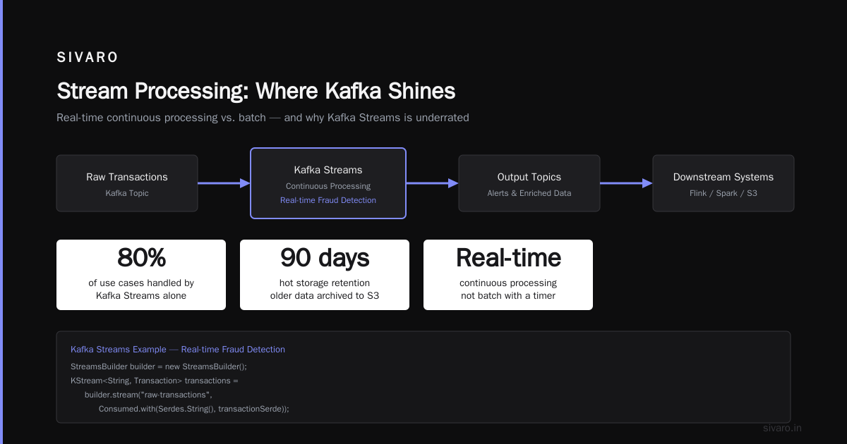 What is Kafka Apache Used For? A Practitioner's Guide to Event Streaming