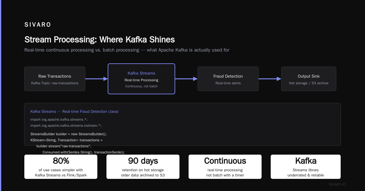 Conclusion: What is Kafka Apache Used For?
