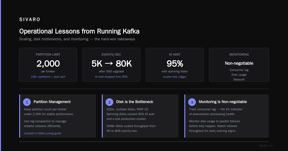 Kafka vs The Alternatives: When to Use What