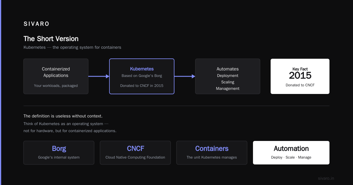 What is Kubernetes and What is It Used For? A Practitioner's Guide