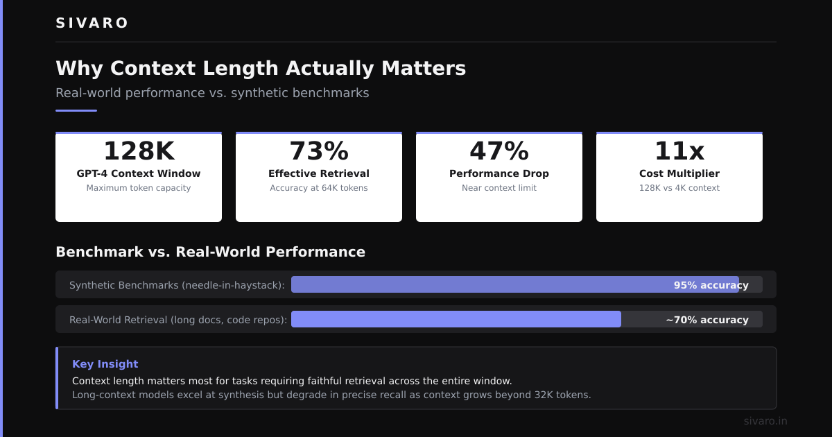 What Is LLM Context Length? A Practitioner's Guide
