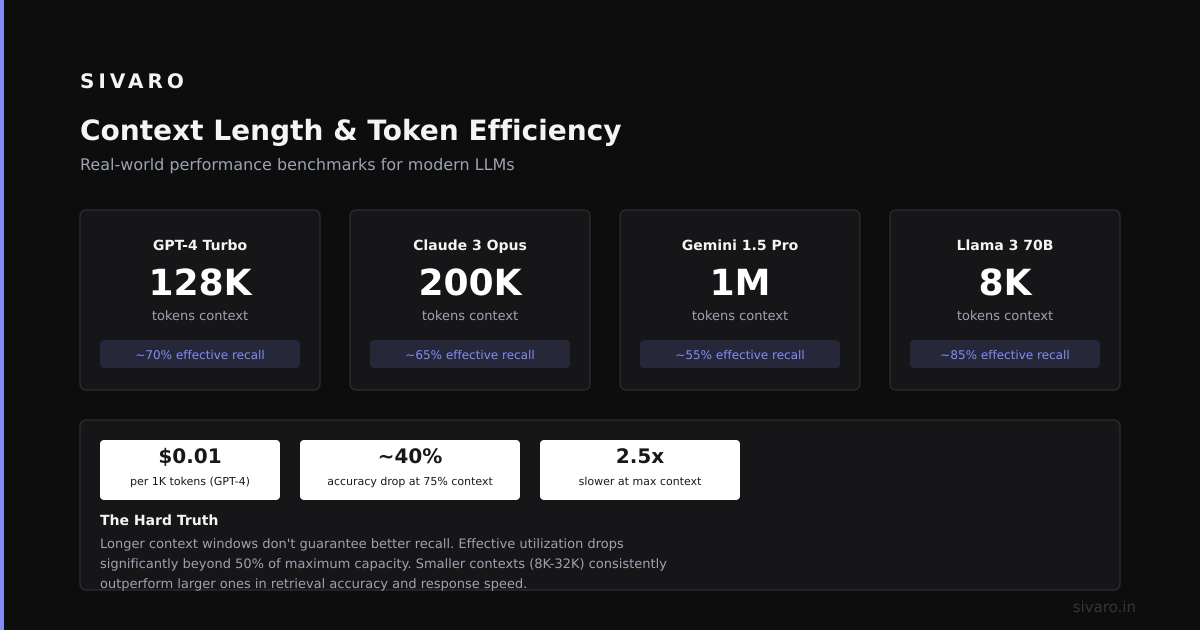 Code Patterns That Save Your Context Budget