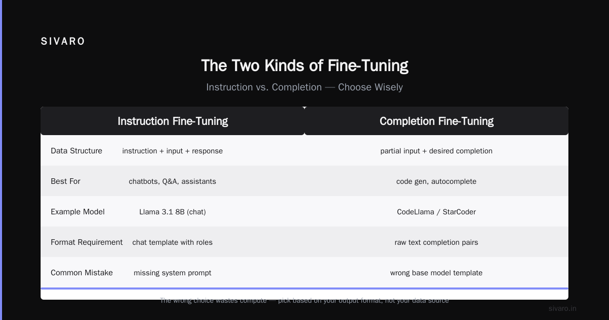 What is LLM Fine-Tuning? A Practitioner's Guide (July 2026)