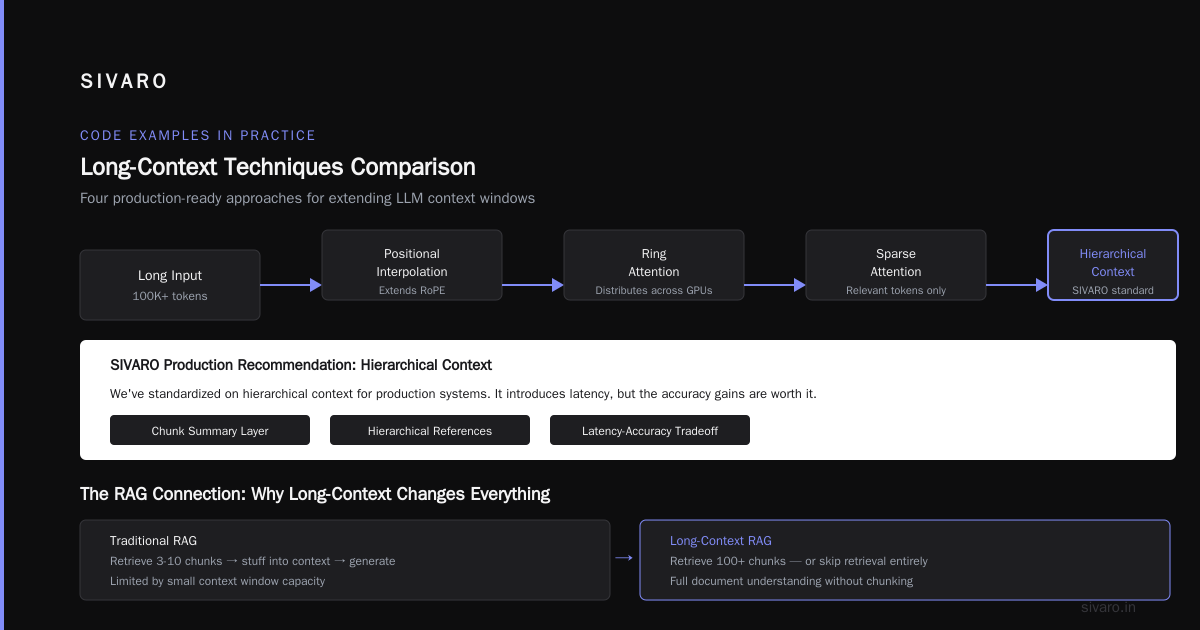 The Hard Truth About Scaling Context