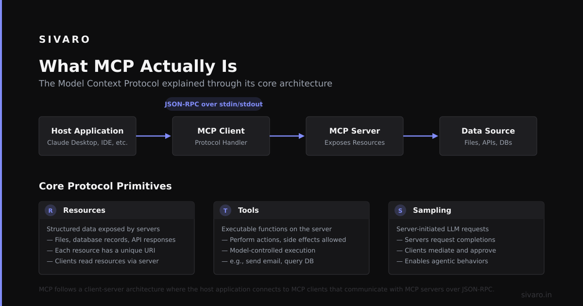 MCP in Production: The Data Infrastructure Engineer's Guide