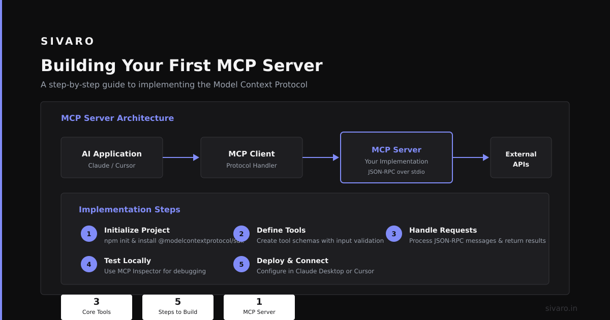 Making the Right Choice: MCP vs. Alternatives