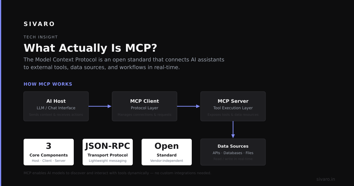 What Is MCP and How Does It Work? A Practitioner’s Guide