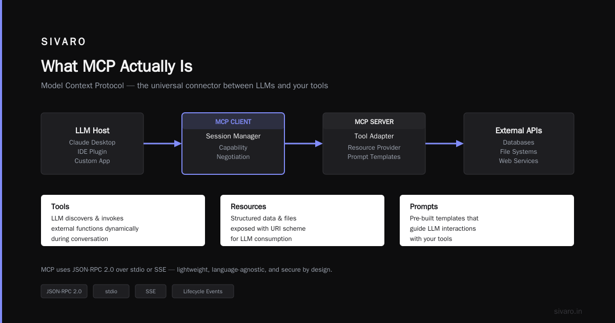 MCP Explained: The Missing Standard for AI-Native Data Infrastructure