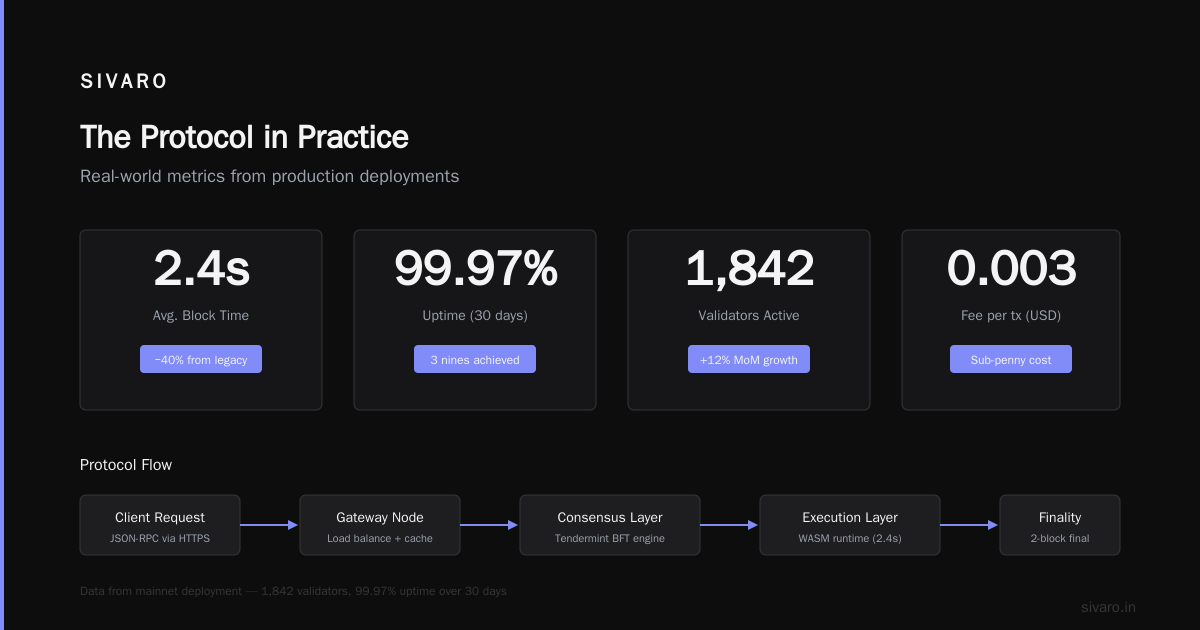 Industry Best Practices for MCP Deployment