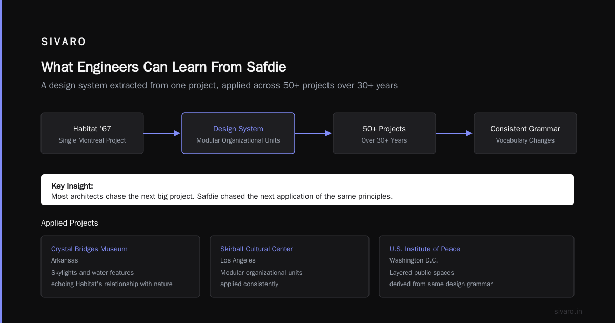 What Engineers Can Learn From Safdie